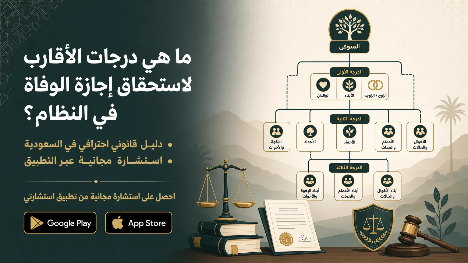 رسم بياني يبسط درجات الأقارب لاستحقاق إجازة الوفاة في النظام السعودي